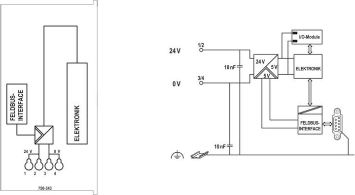 Produktbild Wago Koppler PROFIBUS DP 12MB 32BYTES