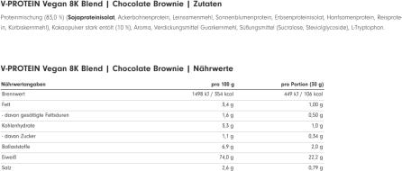Valeurs nutritives et ingrédients ProFuel Mélange de protéines V 8K (Brownie au chocolat, 1 pcs, 750 g)