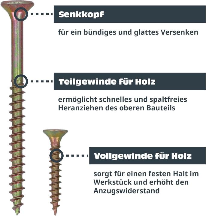 Actual product image Helpmate Holzschrauben Set (1700 Screws per piece)