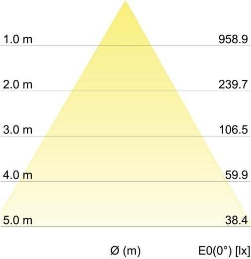 Produktbild Brumberg LED-Einbauleuchte (800 lm)
