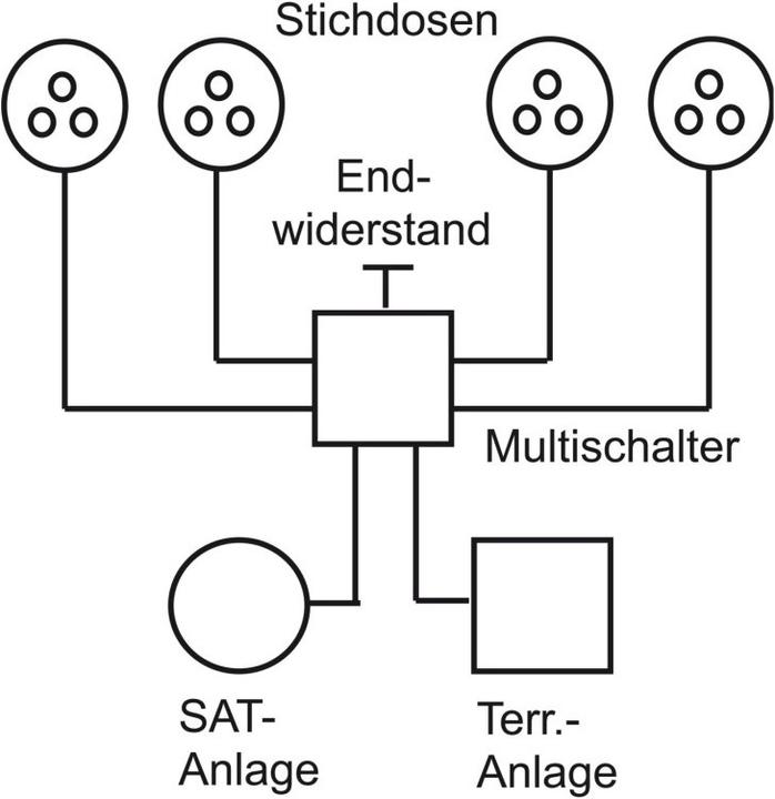 Immagine prodotto Busch-Jaeger Antenna dos. inserto (Presa d'antenna)