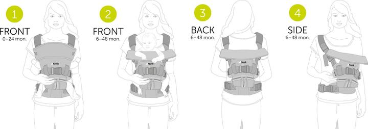 Produktbild Hauck 4-Way Carrier