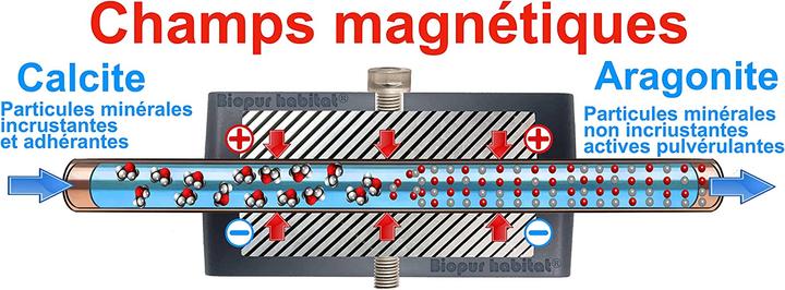 Actual product image Biopur habitat Anti lime magnet (6200 gauss)