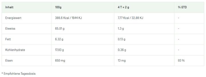 Valeurs nutritives et ingrédients Algorigin Fer Spiruline (120 pièce(s), Cachets, 60 g)