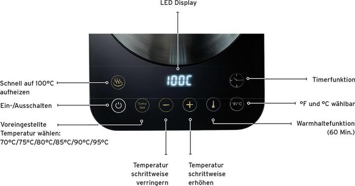 Actual product image Tchibo Electric kettle Gooseneck kettle (0.80 l)