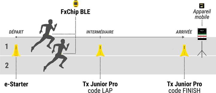 Produktbild Freelap Zeitmesssystem-Set Track & Field - 212