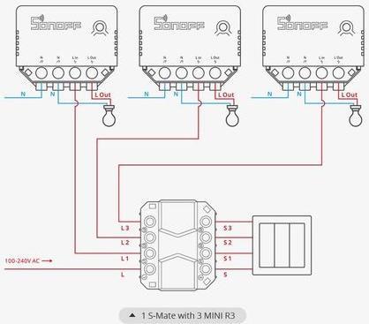 Image du produit Sonoff Actionneur de commutation WLAN MINIR3, simple, 230 V 16 A Blanc (Actionneur de commutation)