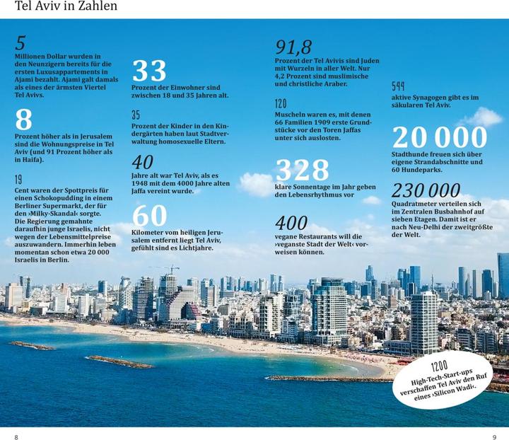 Produktbild direkt Reiseführer Tel Aviv (Deutsch, Agnes Fazekas, 2020)