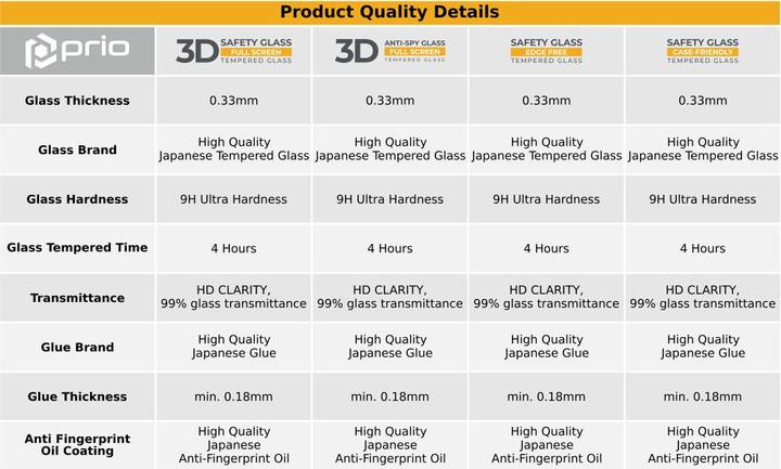 Immagine prodotto prio Vetro temperato 3D anti-spia per Samsung A53 5G nero (1 Pezzo/i, Samsung Galaxy A53 5G)