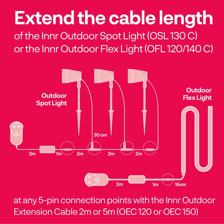 Produktbild Innr Outdoor Extension Cable OEC 150