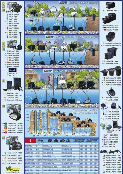 Actual product image Ubbink Xtra 2300