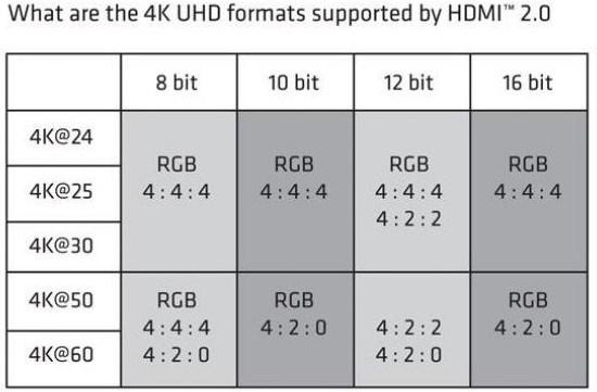 Produktbild Club 3D micro HDMI (Typ D) — HDMI (Typ A) (1 m, HDMI)