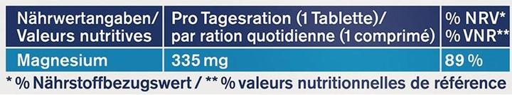 Nutritional values and ingredients Tetesept Magnesium 335 forte (32 Piece, Pills, 56 g)