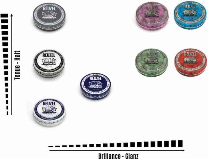 Image du produit Reuzel Pomade rose (Cire capillaire)
