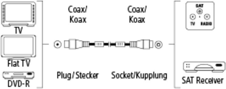 Produktbild Hama Antennen-Kabel, Koax-Stecker (100 dB, Stecker und Verbinder)