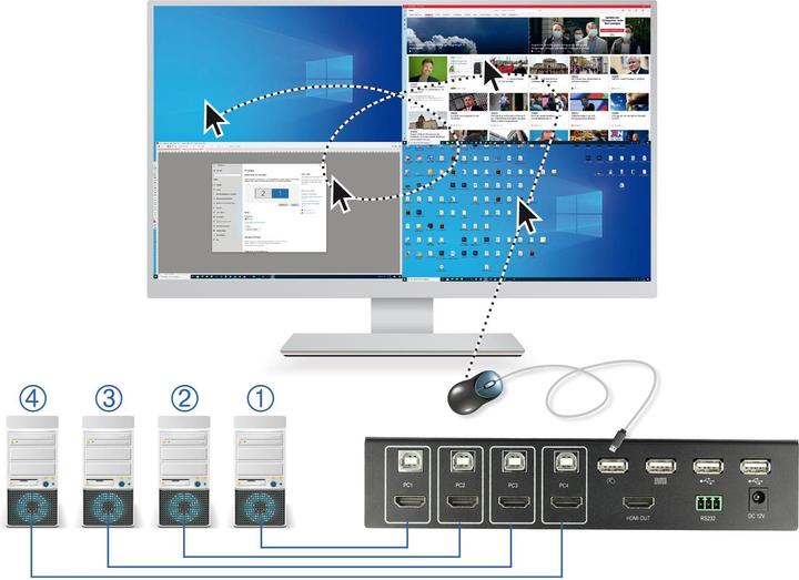 Image du produit Delock Multiview