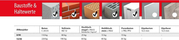 Produktbild Tox Spreizdübel 10x90 mm 10 Stück (10 Stk.)