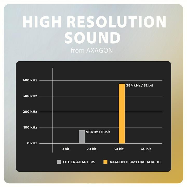Immagine prodotto Axagon ADA-HC Adattatore audio Hi-Res USB-C - jack da 3,5 mm, 32 bit, 384 kHz (USB-C)