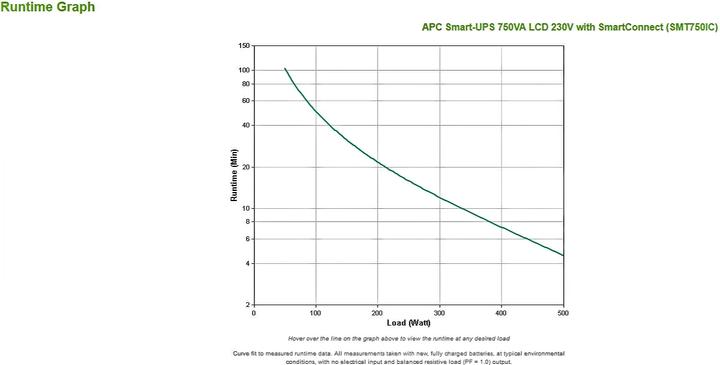 Produktbild APC Smart-UPS (750 VA, 500 W, Line-Interaktiv USV)