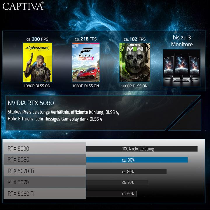 Produktbild Captiva I89-024 (Intel Core i9-14900KF, 128 GB, 4000 GB, GeForce RTX 5080)