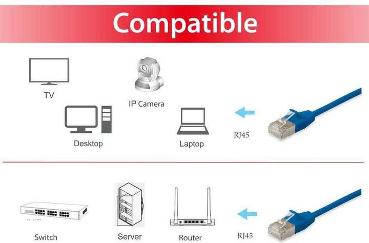 Actual product image equip Patch cable (F/FTP, CAT6a, 7.50 m)