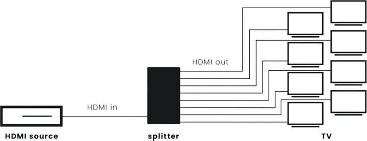 Produktbild Marmitek Split 618 Pro - HDMI-Splitter 4K 120Hz - 1 Eingang / 8 Ausgänge
