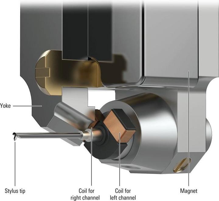 Produktbild Audio-Technica AT-ART9XA (Tonabnehmer)