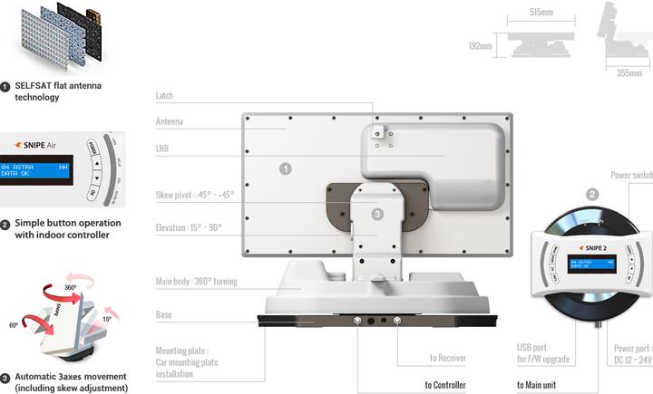 Produktbild Selfsat SNIPE V2 SINGLE, vollautomatisch (Flachantenne, 33.70 dB, DVB-S / -S2)