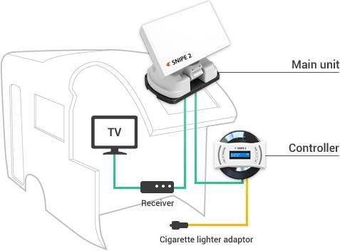 Produktbild Selfsat SNIPE V2 SINGLE, vollautomatisch (Flachantenne, 33.70 dB, DVB-S / -S2)