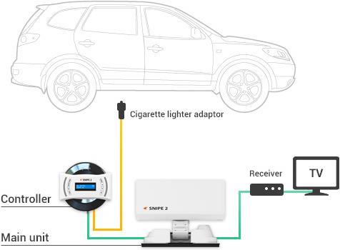 Produktbild Selfsat SNIPE V2 SINGLE, vollautomatisch (Flachantenne, 33.70 dB, DVB-S / -S2)