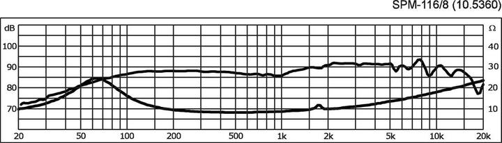 Produktbild Monacor HiFiBasslautsprecher (1 Stk.)