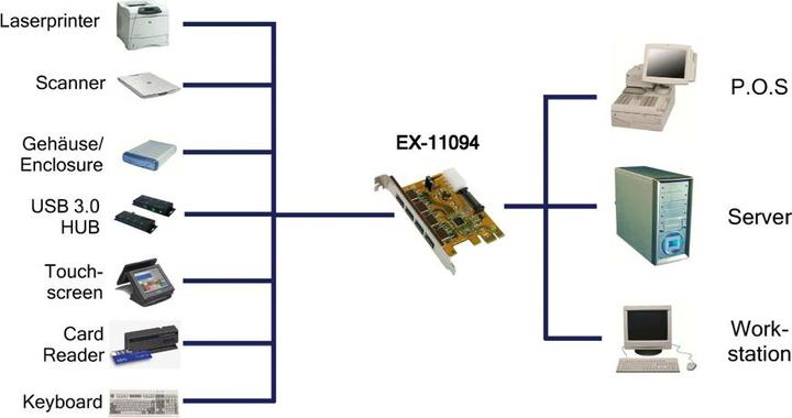 Produktbild Exsys Ex-11094