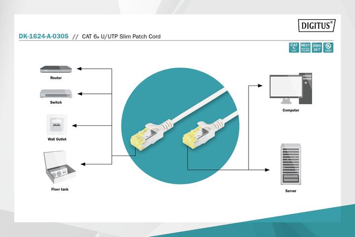 Productafbeelding Digitus Netwerkkabel (U/FTP, CAT6a, 3 m)