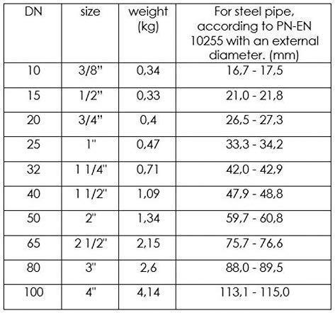 Produktbild Gebo Repair coupling DSK, 2 "