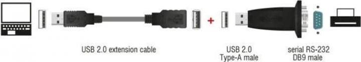 Produktbild Delock USB 2.0 zu Seriell Adapter (USB 2.0, 16 cm)