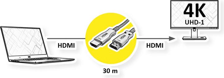 Produktbild Value Ultra HDMI Aktiv Optisches 4K Kabel (30 m, HDMI)