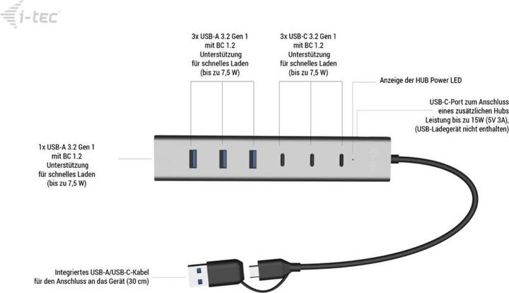 Immagine prodotto i-tec Cahubmetal7 (USB-C, USB-A, 7 Porti)
