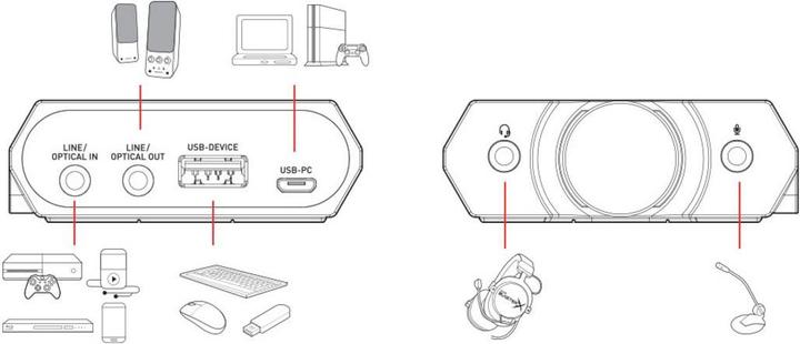 Image du produit Creative Sound BlasterX G5 (USB)