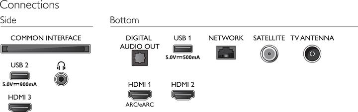 Actual product image Philips 43PUS7506/12 (43", LED, 4K, 2021)