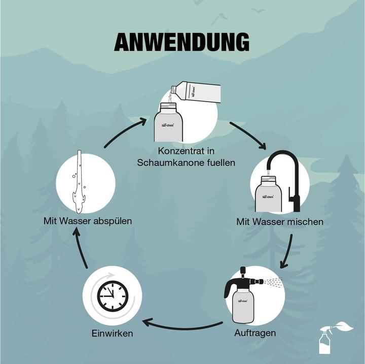 Produktbild Bio-chem Bootsreiniger 1 l