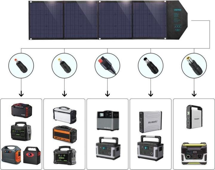 Actual product image Choetech solar charger (80 W, 3.90 kg)