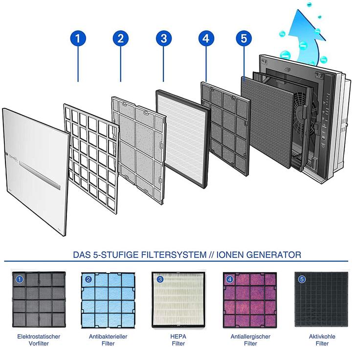 Image du produit Air thérapeutique iON