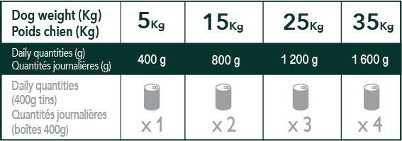 Image du produit Ultra Premium Direct Wet Food - Agneau (Adulte, 12 pcs, 4800 g)