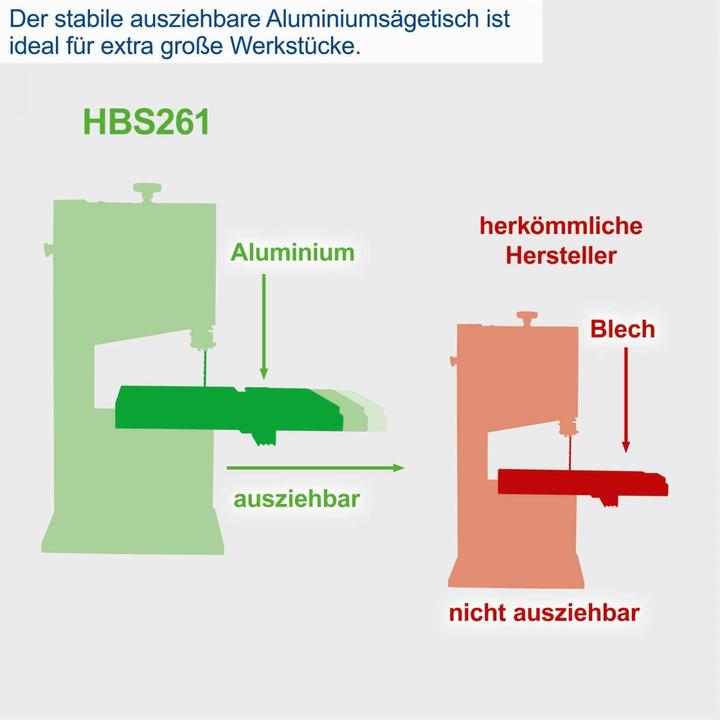 Image du produit Scheppach Bandsäge HBS261