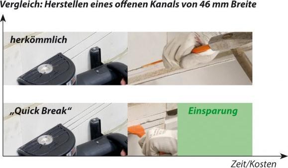 Productafbeelding Eibenstock EMF 150.1 Muurspleetsnijder (0671A000)