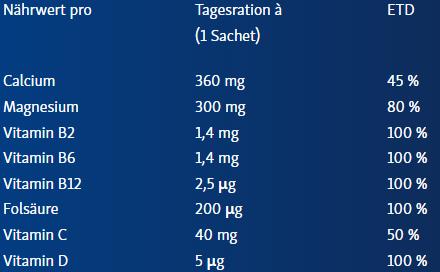 Nutritional values and ingredients Vita Mg 300 plus Magnesium Plv. in sachets 3 (36 Piece, Beutel, 9 g)