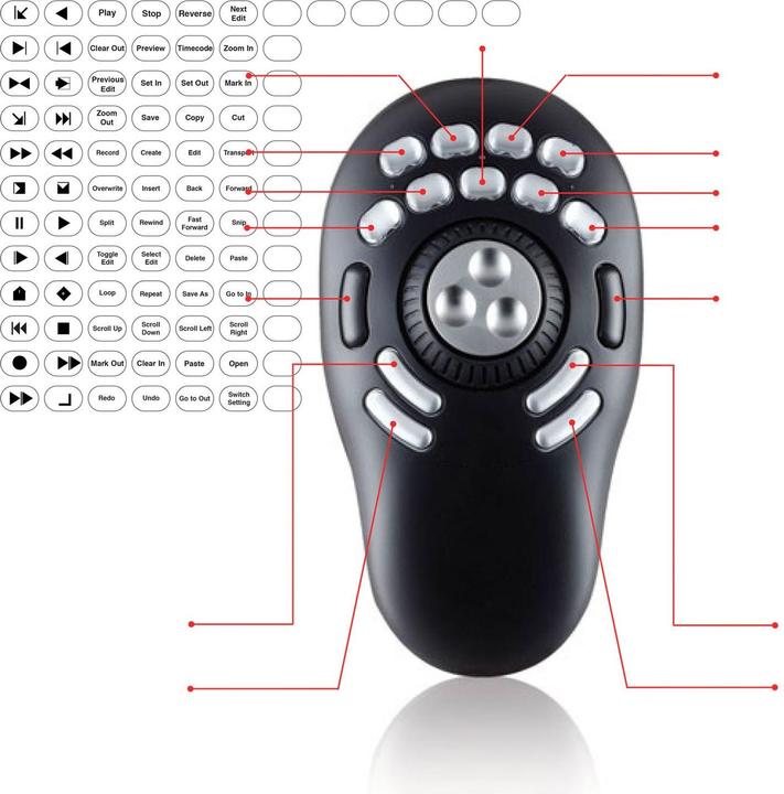 Produktbild Contour ShuttlePro v2 (Kabelgebunden)