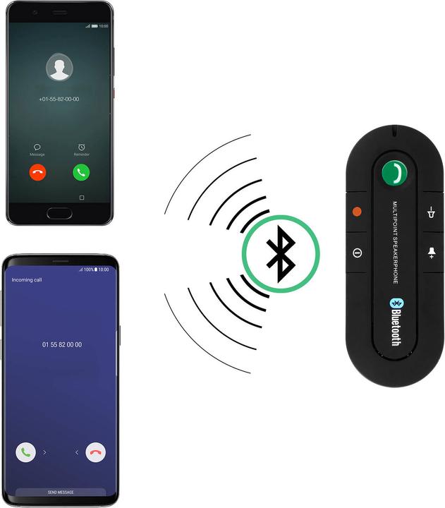 Image du produit Avizar Kit mains libres Bluetooth pour voiture