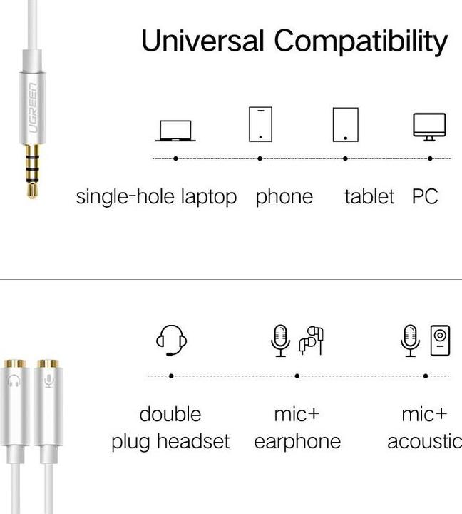 Actual product image Ugreen 3.5mm Headset Splitter (Splinters)