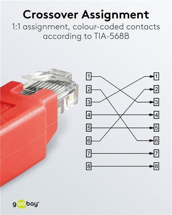 Produktbild Goobay RJ45 Crossover Modular Adapter CAT 5e (Kabel Zubehör, Netzwerk Zubehör)